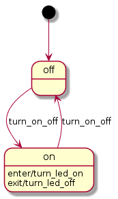 Simple statechart